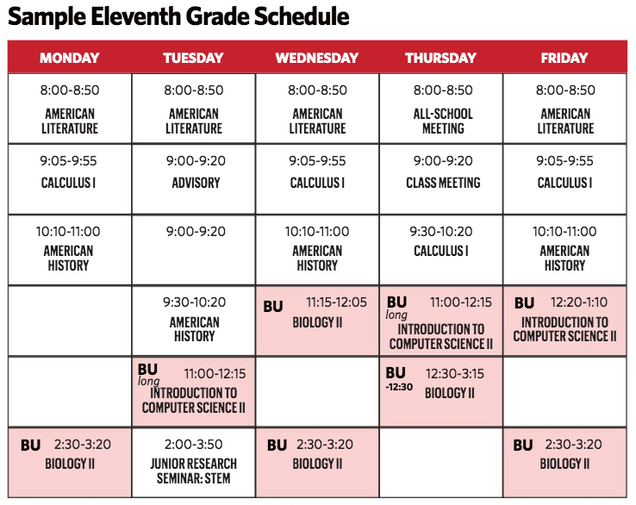 Sample Schedules Boston University Academy