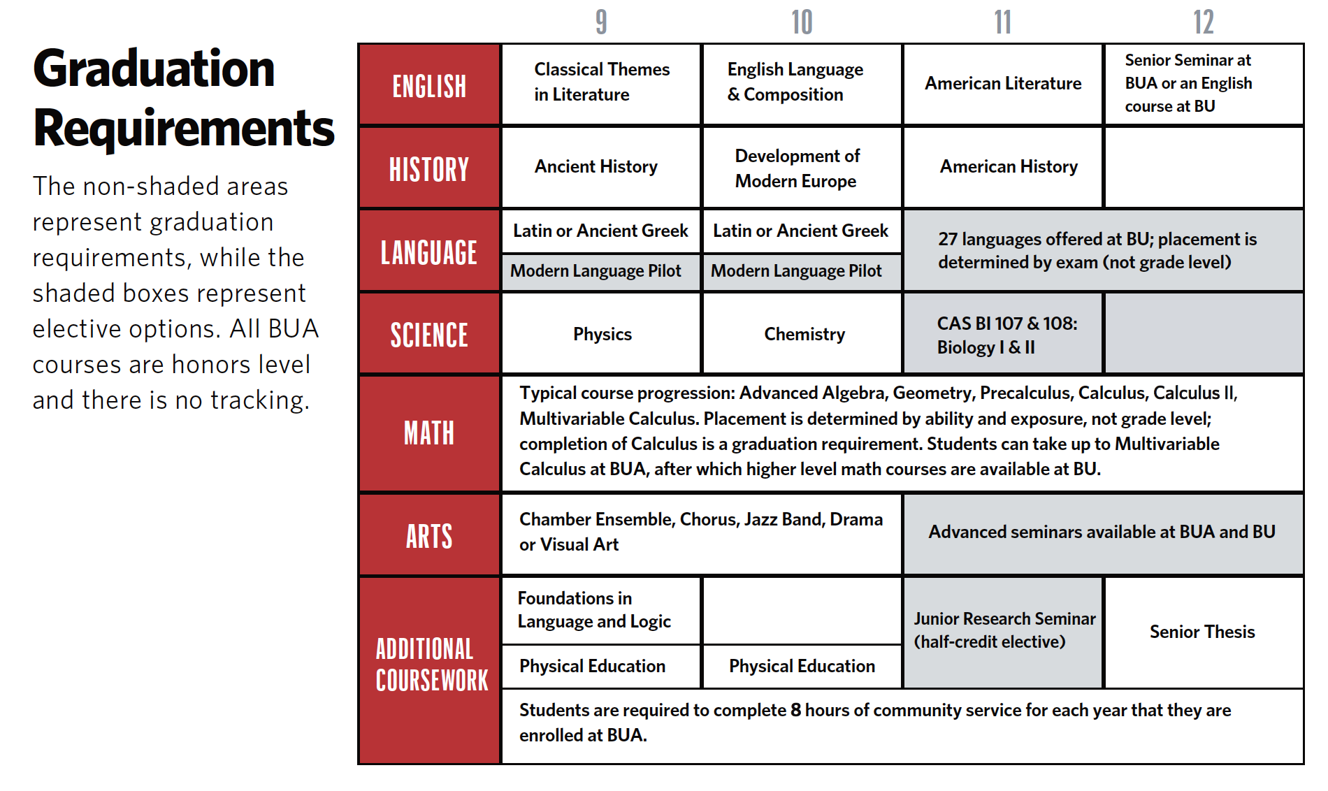 Sample Schedules | Boston University Academy